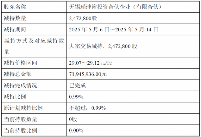 TikTok美区保健品市场热销动向解读