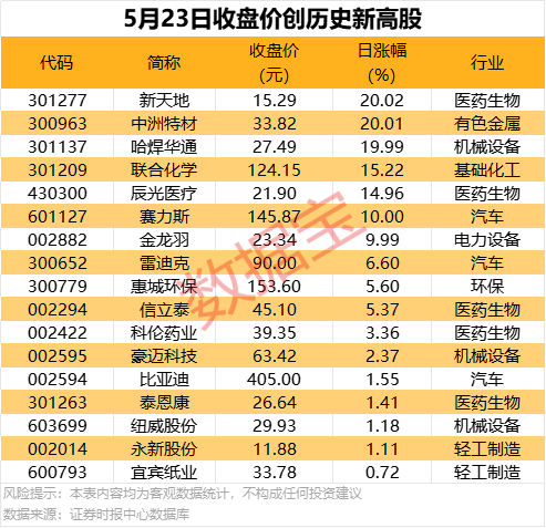 LAFULAI 童装 暑假的正确进入方法