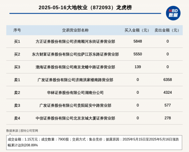 优衣库加速英国市场扩张 预计到2025年底开设23家