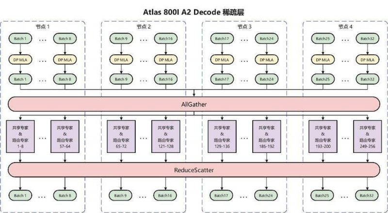 碧水之上的“双剑合璧”_