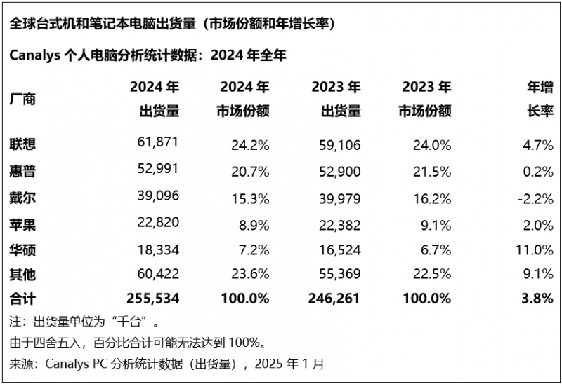 意大利眼镜制造商Marcolin与GANT续签长期许可协议