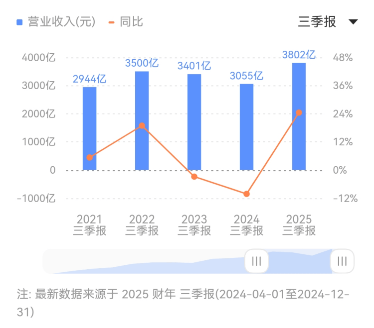 滁州民营财政驶入高质量推动快车道_