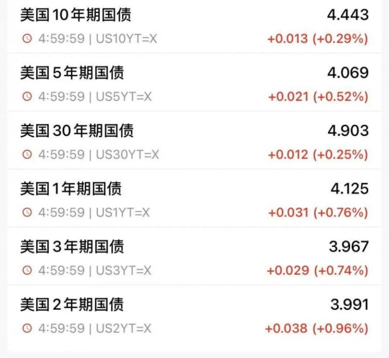Puma公布与现任CEO Arne Freundt达成协议 将于4月11日离职