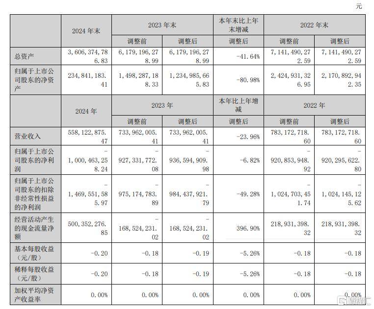 屈臣氏加速扩张 预计开设500家门店