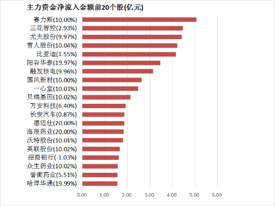 经典再现 Nike圣诞配色KD4即将复刻归来