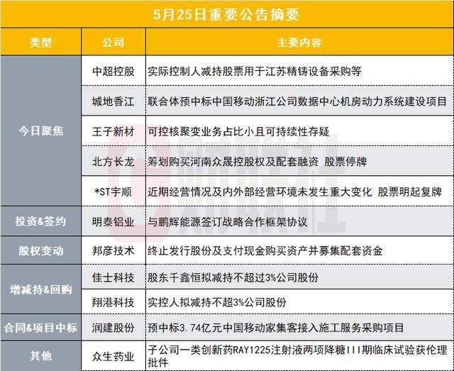 Crocs携手《神偷奶爸4》小黄人推出全新限定协作系列鞋款