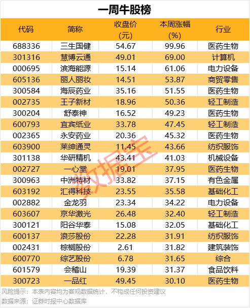 “三直”模式激活人才“强磁场”_